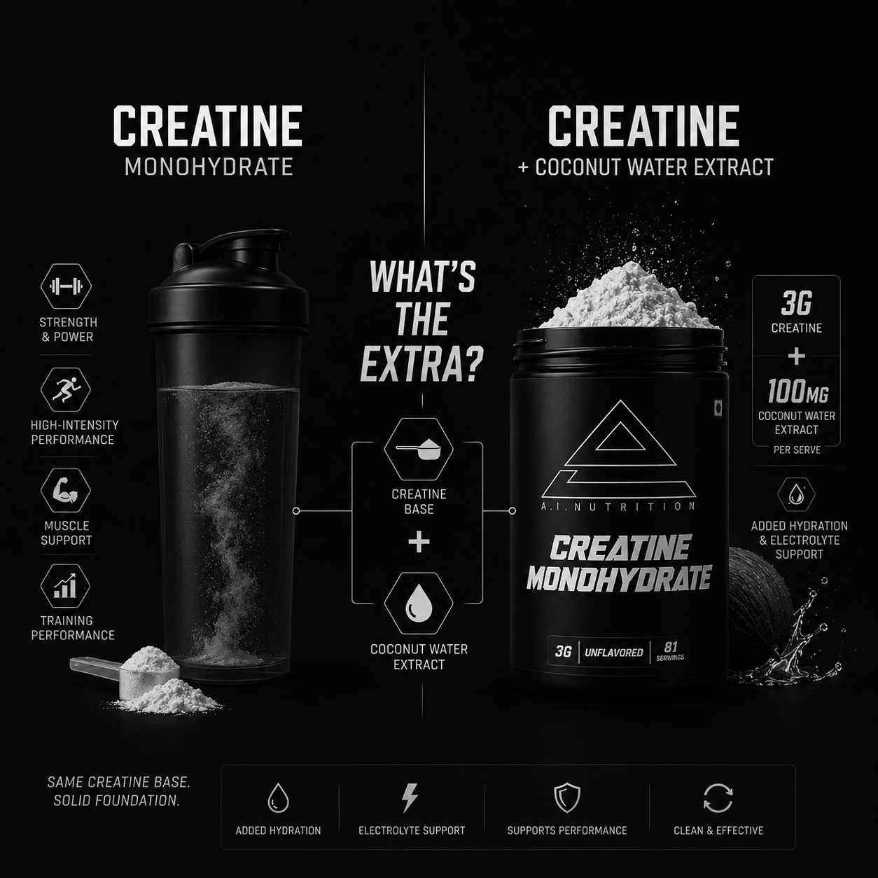 AL Nutrition's CREATINE MONOHYDRATE